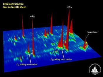 NSF Study Utilizes LECO GC×GC Technology to Identify Source of Oil Sheens Near Deepwater Horizon Site