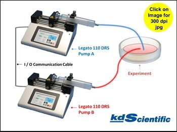 New Dual Rate Syringe Pump System
