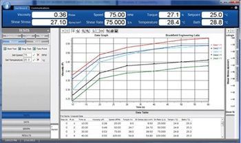 Get Total Control of Your Instrument, Test Parameters and Data Collection with New RheocalcT Software!