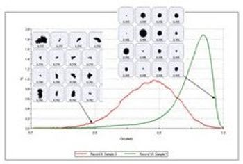 New data on laser diffraction particle sizing for powder metallurgy now available online