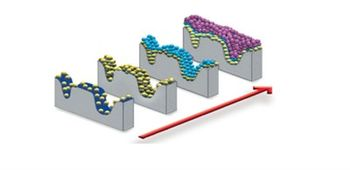 The Utility of Specific Surface Area Measurement for Pharmaceutical Materials