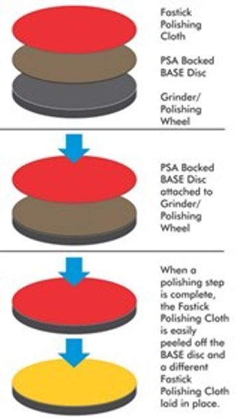 Metallographic Science:  Fastick™ Polishing Cloth Disc System