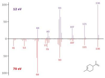 Markes International launches free soft-EI spectral library