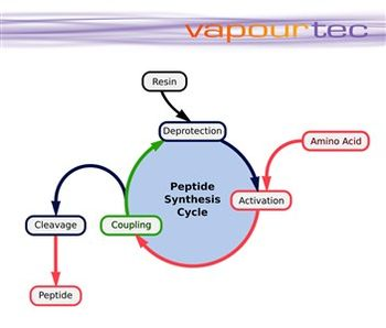 Vapourtec and NPM collaborate on reactor tech