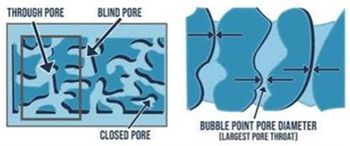 Particle Testing Authority (PTA) Extends Its Pore Analysis Capabilities | Micromeritics’ Contract Lab Division Now Includes Capillary Flow Porometery (CFP) And Liquid-Liquid Displacement Porometry (LLDP)