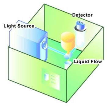 The Flow Cytometry Surge