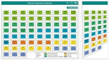 First NETZSCH App now available! Thermal Properties of Polymers at a Glance!