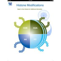 MilliporeSigma - Histone Modifications App