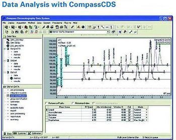 Bruker Corporation - CompassCDS 3.0