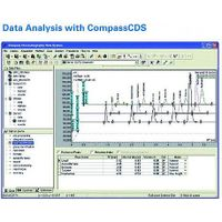 Bruker Corporation - CompassCDS 3.0