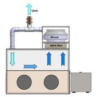 Cleatech - Closed-Loop Filtration Glove Boxes 2400 Series