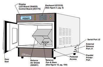 CEM Corporation - CEM Labwave9000 Microwave Moisture/Solid Analyzer