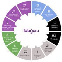 LabGuru - Lab Management Software