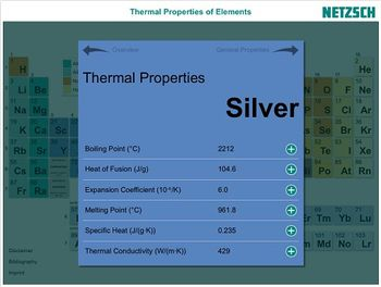 Netzsch - The Properties of Elements (TPoE) App