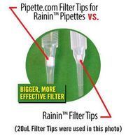 Pipette.com - Rainin LTS Tips