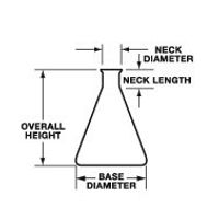 Technical Glass Products - ERLENMEYER FLASKS