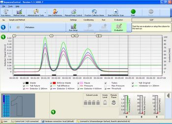 BUCHI Corporation - SepacoreControl software
