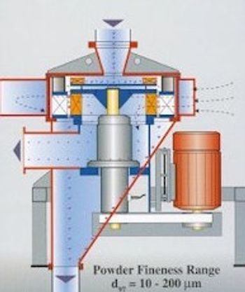Hosokawa Micron Powder Systems - Alpine Stratoplex ASP