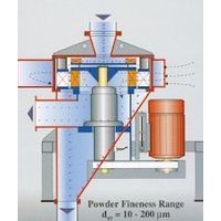 Hosokawa Micron Powder Systems - Alpine Stratoplex ASP