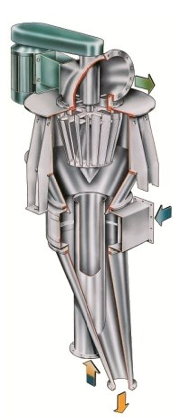 Hosokawa Micron Powder Systems - Micron Separator