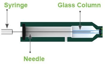 Hamilton Company - On-Column Injection Syringes