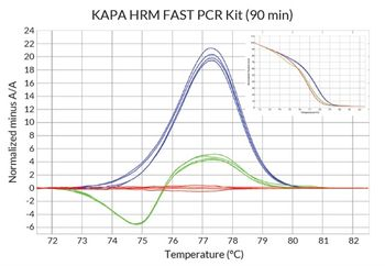 Kapa Biosystems - KAPA HRM FAST