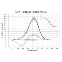 Kapa Biosystems - KAPA HRM FAST