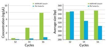 Kapa Biosystems - KAPA HiFi Uracil+