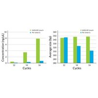 Kapa Biosystems - KAPA HiFi Uracil+