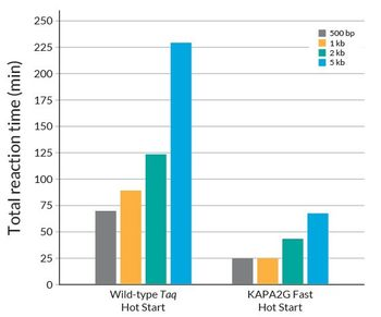 Kapa Biosystems - KAPA2G Fast