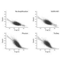 Kapa Biosystems - KAPA Library Amplification Kits