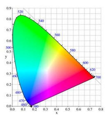 CRAIC Technologies - ColorPro&trade; Colorimetry Software