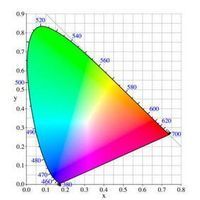 CRAIC Technologies - ColorPro&trade; Colorimetry Software