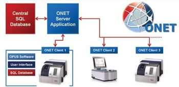 Bruker Corporation - ONET Networking Software