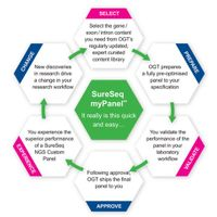 Oxford Gene Technology - SureSeq myPanel&trade; NGS custom FH panel