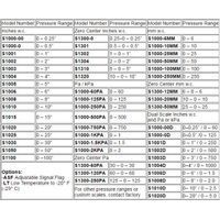 Sensocon - Series S1000 Front Mount Differential Pressure Gauge
