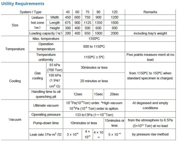 ULVAC - FHHN SERIES Community, Manuals and Specifications | LabWrench