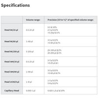 Analytik Jena - CyBio Well vario