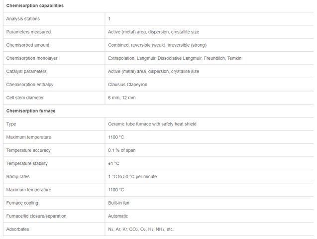 Quantachrome Instruments - Autosorb IQ Series Community, Manuals And ...