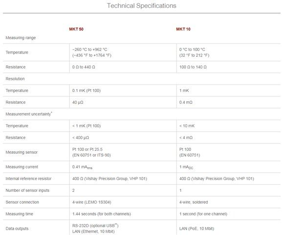 Millikelvin thermometers: MKT 10